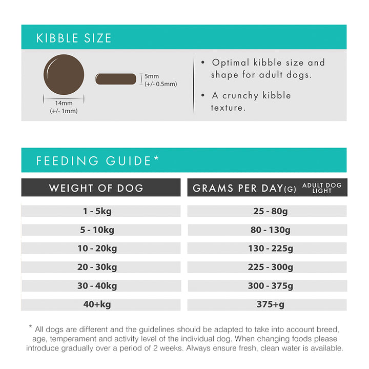 Millbry Hill Grain Free Dog Light Turkey with Sweet Potato & Cranberry