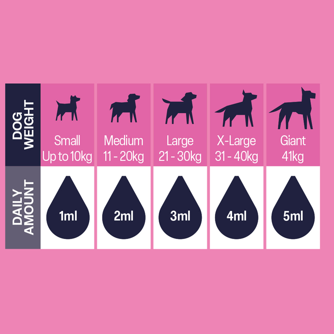 NAF Skin Oil Dog Supplement