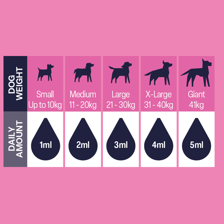 NAF Skin Oil Dog Supplement