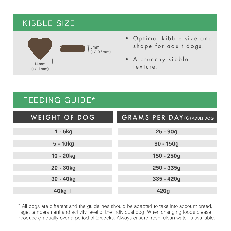 Millbry Hill Peptide+ Adult Dog Dental Care