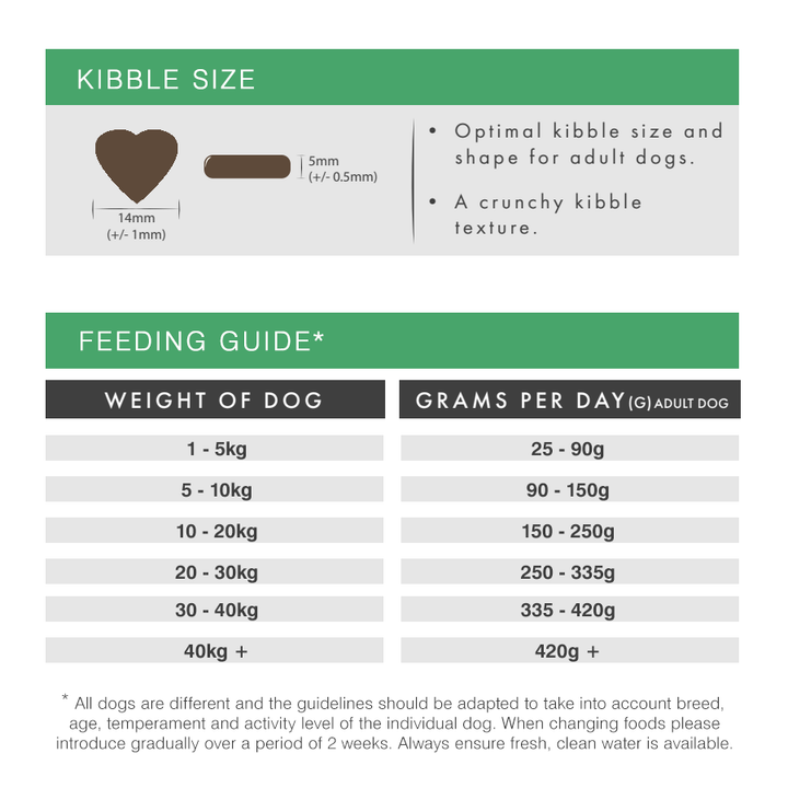 Millbry Hill Peptide+ Adult Dog Dental Care