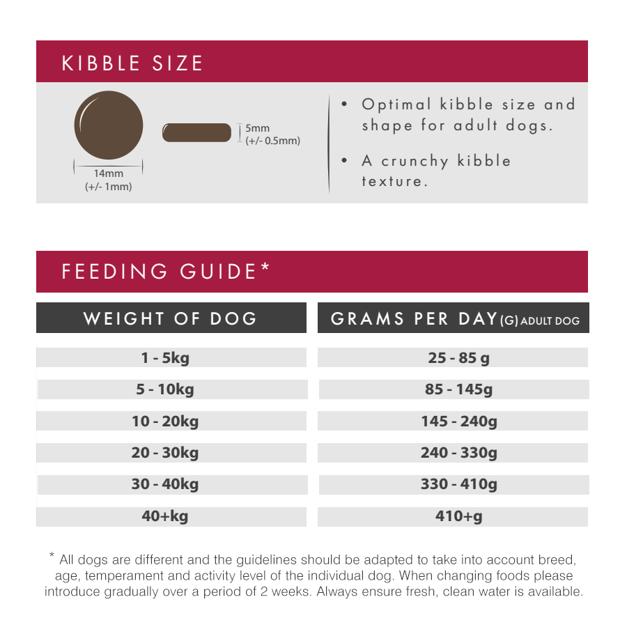 Millbry Hill Grain Free Adult Dog with Venison, Sweet Potato & Mulberry