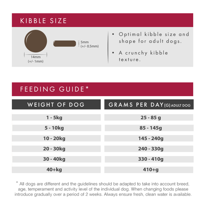 Millbry Hill Grain Free Adult Dog with Venison, Sweet Potato & Mulberry