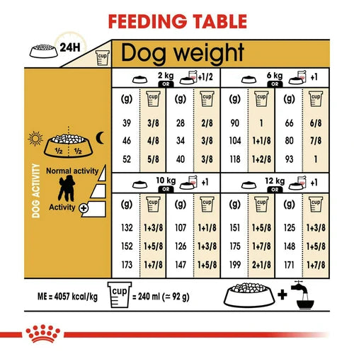 Royal Canin Poodle Adult/Mature Dog Dry Food