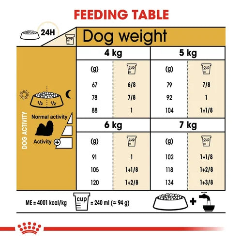 Royal Canin Shih Tzu Dog Food