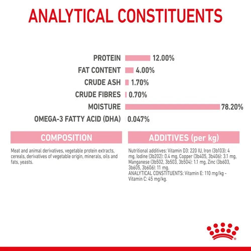 Royal Canin Mother Baby Cat Mousse Tins 195g Millbry Hill