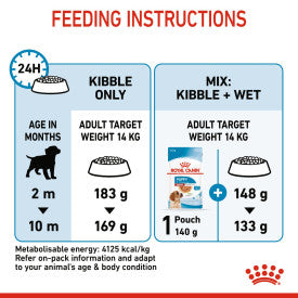 Royal canin feeding store chart