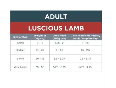 Autarky Grain Free Luscious Lamb Wet Dog Food 12x395g
