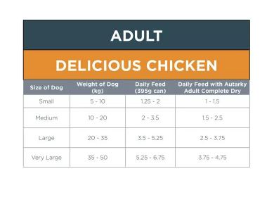 Autarky Grain Free Delicious Chicken Wet Dog Food 12x395g